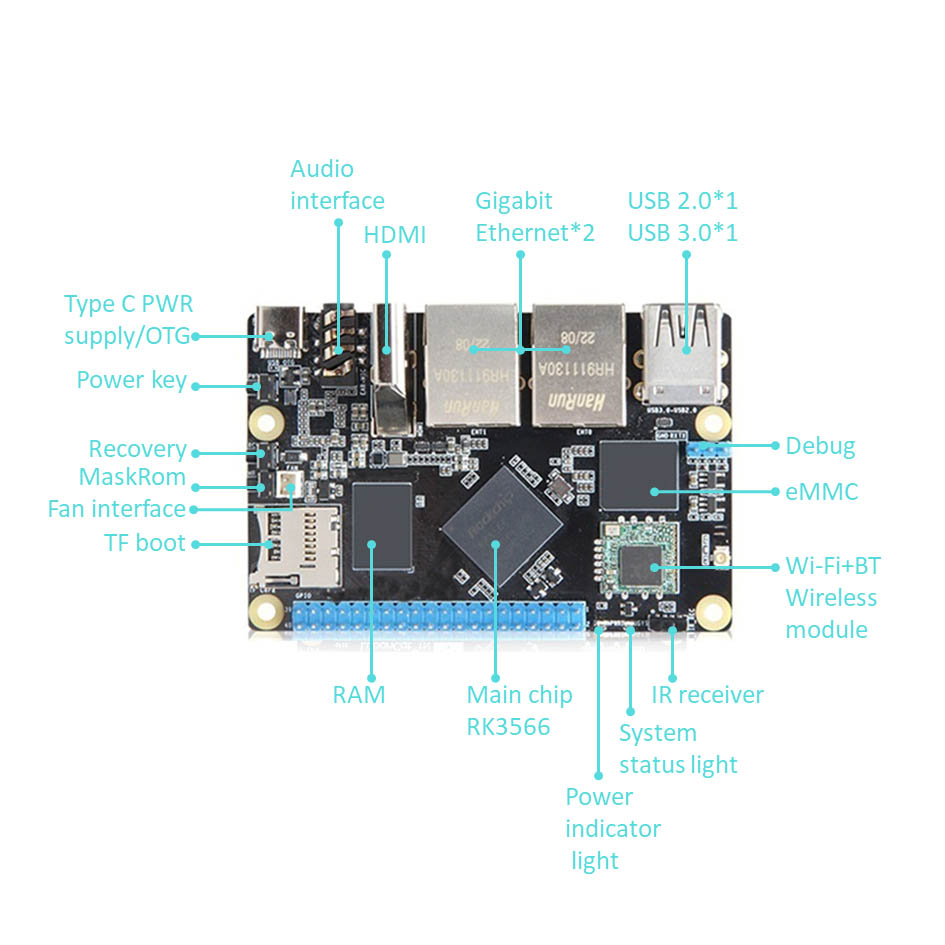 Computador de placa única Rockchip RK3566 Arm com Gigabit